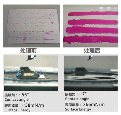 等离子处理前后对比-金铂利莱