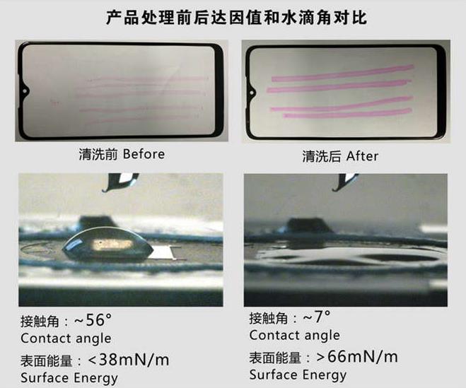 等离子表面处理过后的变化-金铂利莱 等离子表面处理过后的变化-金铂利莱