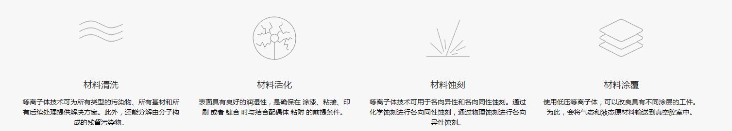 等离子清洗机的作用-金铂利莱 等离子清洗机的作用-金铂利莱